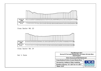 File:P29 IWM Lower Bhadra Survey Report 3rd Cycle nov 17.pdf