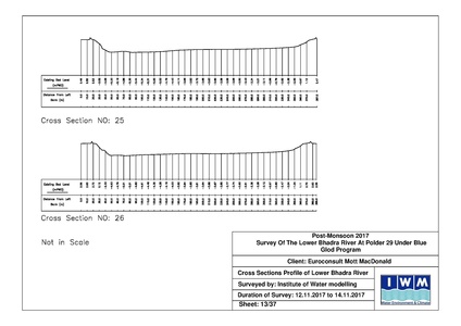 File:P29 IWM Lower Bhadra Survey Report 3rd Cycle nov 17.pdf