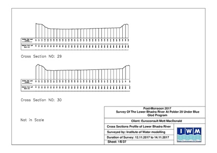 File:P29 IWM Lower Bhadra Survey Report 3rd Cycle nov 17.pdf