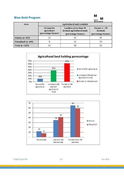 File:TN20 FFS Cycle 9 May-Nov 2017 4apr 18.pdf