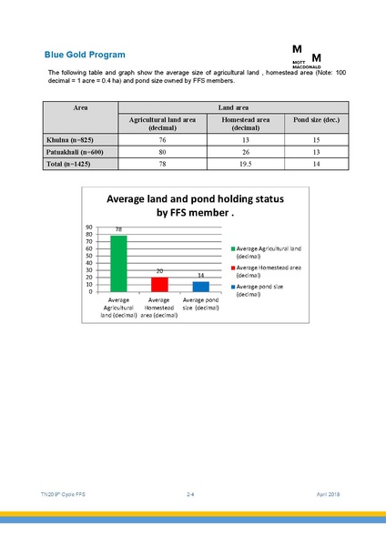 File:TN20 FFS Cycle 9 May-Nov 2017 4apr 18.pdf