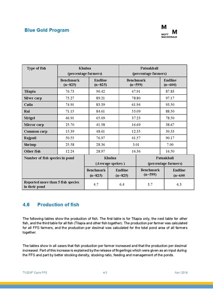 File:TN20 FFS Cycle 9 May-Nov 2017 4apr 18.pdf