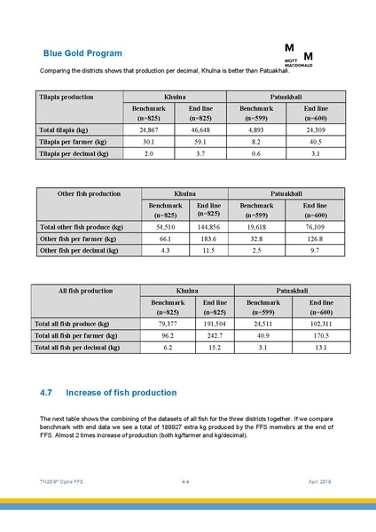 File:TN20 FFS Cycle 9 May-Nov 2017 4apr 18.pdf
