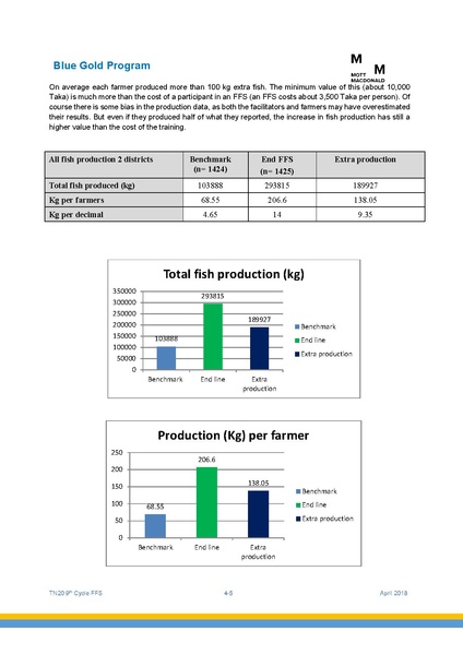 File:TN20 FFS Cycle 9 May-Nov 2017 4apr 18.pdf