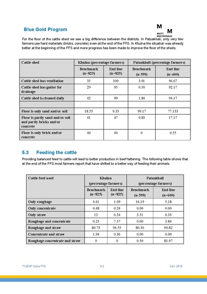 File:TN20 FFS Cycle 9 May-Nov 2017 4apr 18.pdf