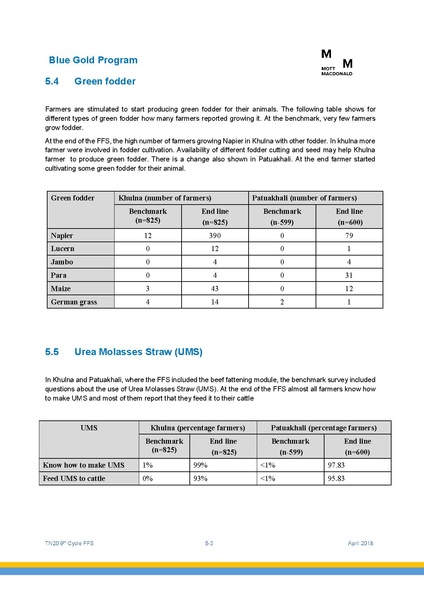 File:TN20 FFS Cycle 9 May-Nov 2017 4apr 18.pdf