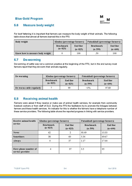 File:TN20 FFS Cycle 9 May-Nov 2017 4apr 18.pdf
