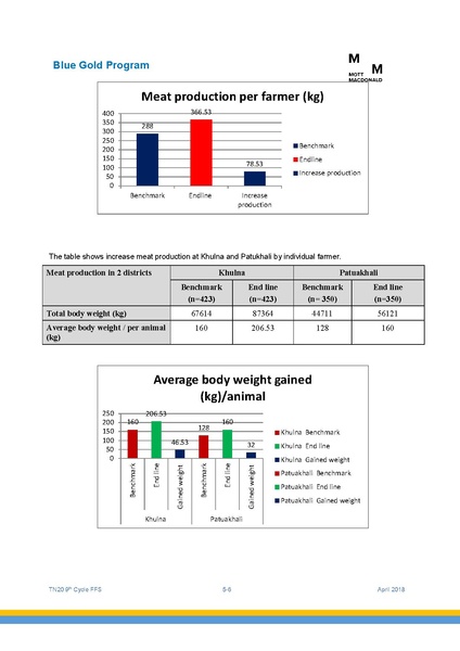 File:TN20 FFS Cycle 9 May-Nov 2017 4apr 18.pdf