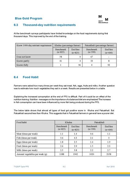 File:TN20 FFS Cycle 9 May-Nov 2017 4apr 18.pdf