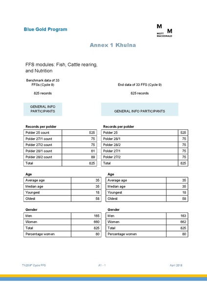File:TN20 FFS Cycle 9 May-Nov 2017 4apr 18.pdf