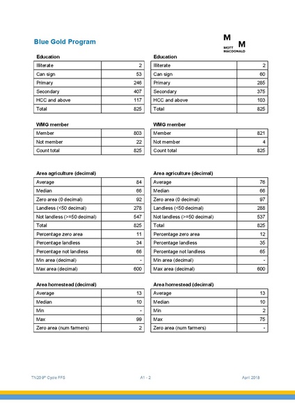 File:TN20 FFS Cycle 9 May-Nov 2017 4apr 18.pdf