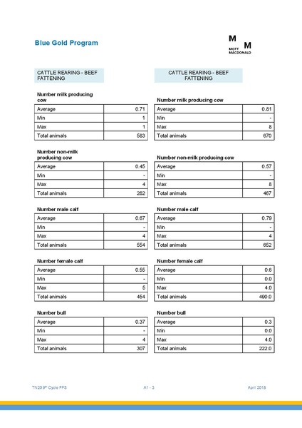 File:TN20 FFS Cycle 9 May-Nov 2017 4apr 18.pdf