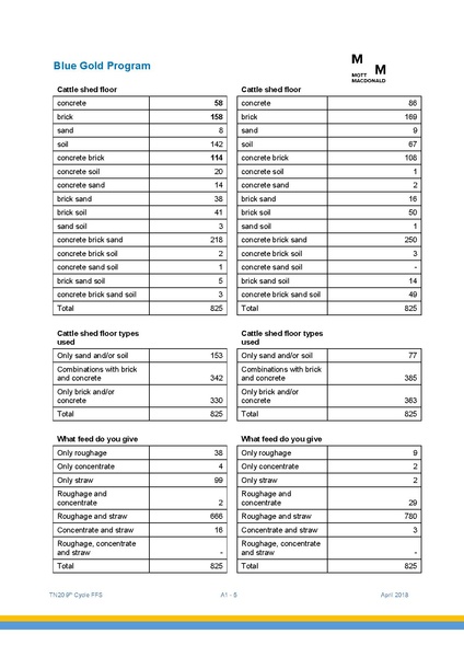 File:TN20 FFS Cycle 9 May-Nov 2017 4apr 18.pdf
