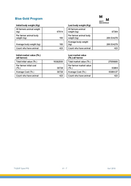 File:TN20 FFS Cycle 9 May-Nov 2017 4apr 18.pdf
