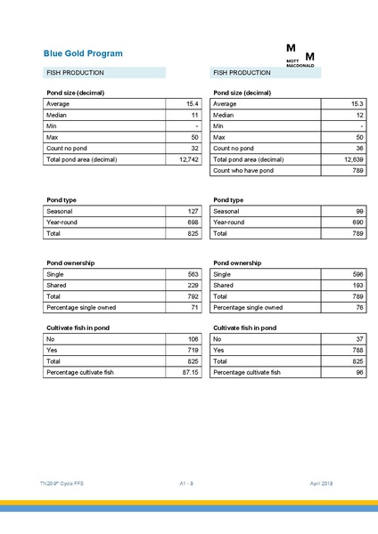 File:TN20 FFS Cycle 9 May-Nov 2017 4apr 18.pdf