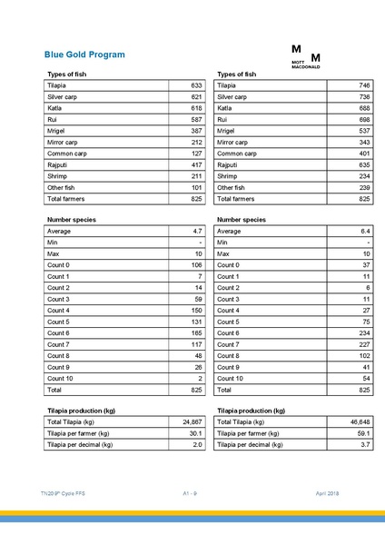 File:TN20 FFS Cycle 9 May-Nov 2017 4apr 18.pdf