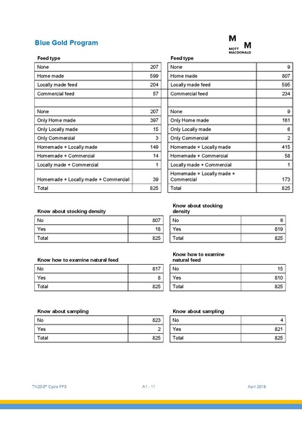 File:TN20 FFS Cycle 9 May-Nov 2017 4apr 18.pdf
