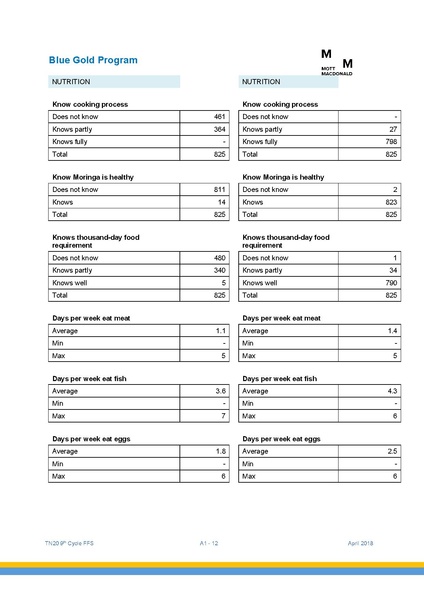 File:TN20 FFS Cycle 9 May-Nov 2017 4apr 18.pdf