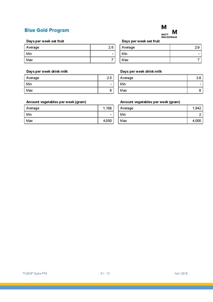File:TN20 FFS Cycle 9 May-Nov 2017 4apr 18.pdf