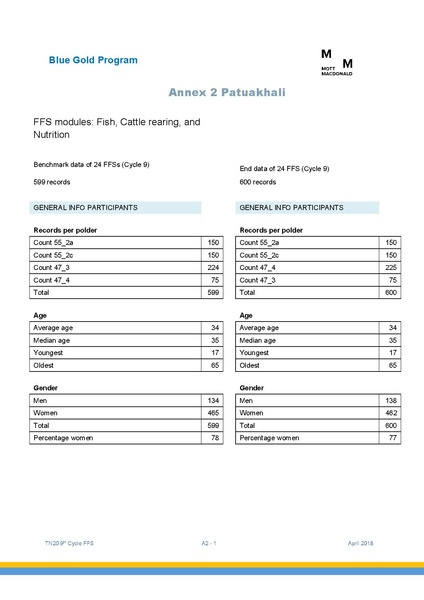 File:TN20 FFS Cycle 9 May-Nov 2017 4apr 18.pdf