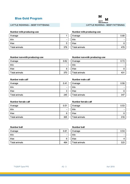 File:TN20 FFS Cycle 9 May-Nov 2017 4apr 18.pdf
