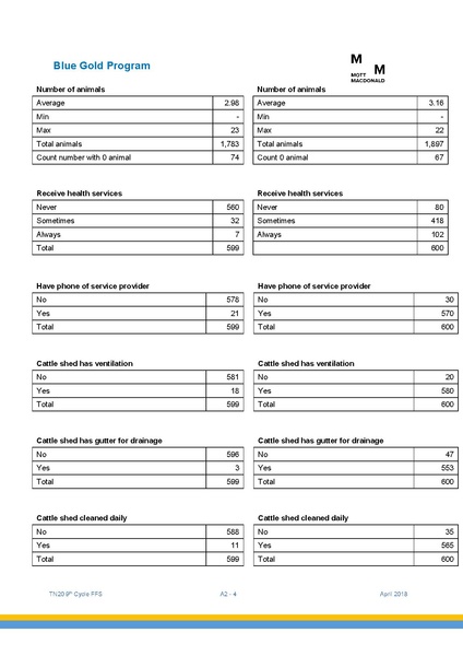 File:TN20 FFS Cycle 9 May-Nov 2017 4apr 18.pdf