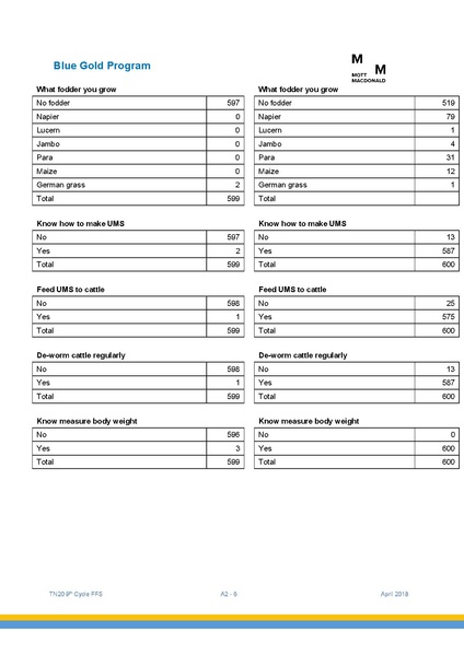 File:TN20 FFS Cycle 9 May-Nov 2017 4apr 18.pdf