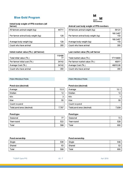 File:TN20 FFS Cycle 9 May-Nov 2017 4apr 18.pdf