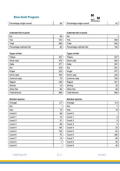 File:TN20 FFS Cycle 9 May-Nov 2017 4apr 18.pdf
