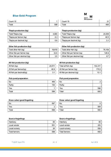 File:TN20 FFS Cycle 9 May-Nov 2017 4apr 18.pdf