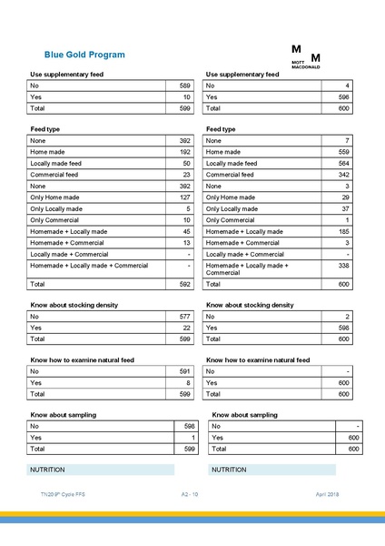 File:TN20 FFS Cycle 9 May-Nov 2017 4apr 18.pdf
