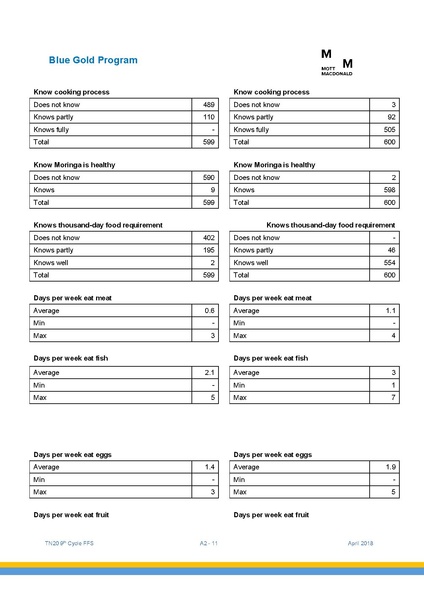 File:TN20 FFS Cycle 9 May-Nov 2017 4apr 18.pdf