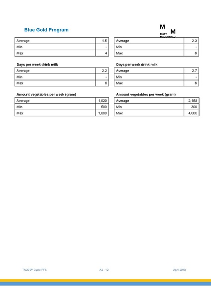 File:TN20 FFS Cycle 9 May-Nov 2017 4apr 18.pdf