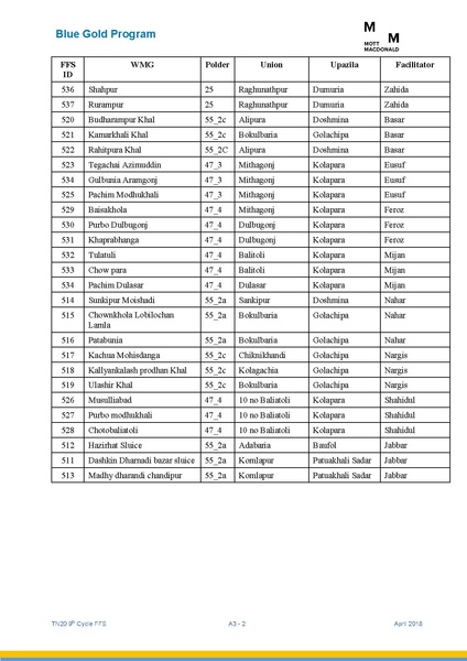 File:TN20 FFS Cycle 9 May-Nov 2017 4apr 18.pdf