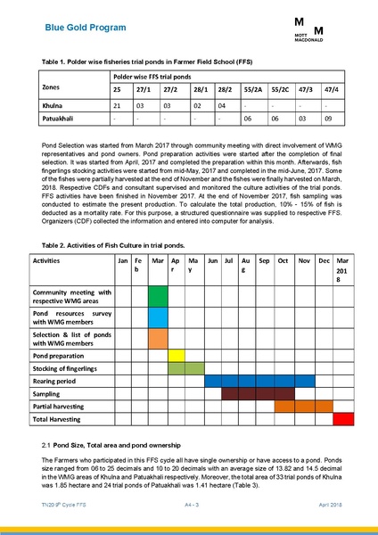 File:TN20 FFS Cycle 9 May-Nov 2017 4apr 18.pdf