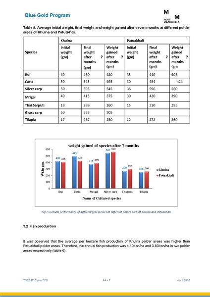 File:TN20 FFS Cycle 9 May-Nov 2017 4apr 18.pdf