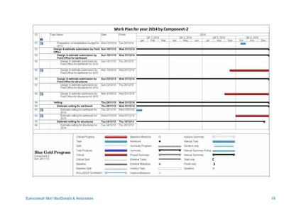 File:AWP 2014 blue-gold-annual-plan-2014.pdf