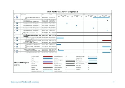 File:AWP 2014 blue-gold-annual-plan-2014.pdf