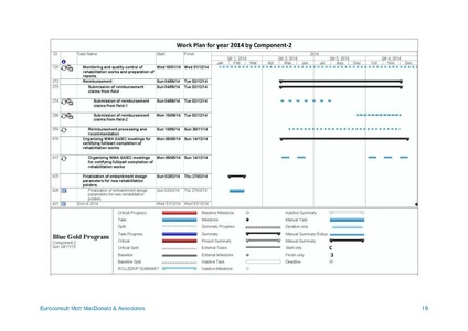 File:AWP 2014 blue-gold-annual-plan-2014.pdf