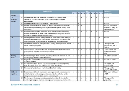 File:AWP 2014 blue-gold-annual-plan-2014.pdf