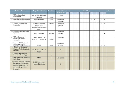 File:AWP 2014 blue-gold-annual-plan-2014.pdf