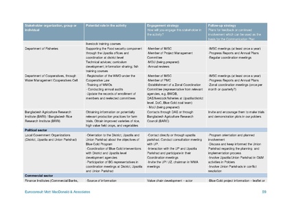 File:AWP 2014 blue-gold-annual-plan-2014.pdf