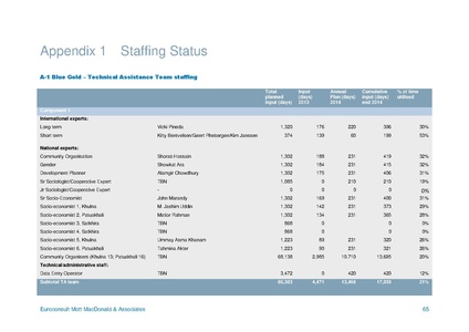 File:AWP 2014 blue-gold-annual-plan-2014.pdf