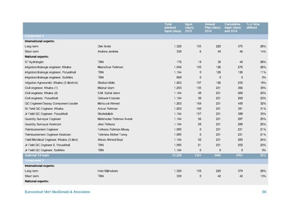 File:AWP 2014 blue-gold-annual-plan-2014.pdf