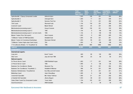 File:AWP 2014 blue-gold-annual-plan-2014.pdf