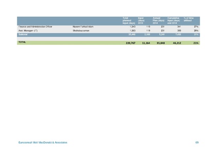File:AWP 2014 blue-gold-annual-plan-2014.pdf