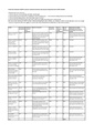 Annex 24.2 BGP outreach to women empowerment (v5 10 May 2021).pdf