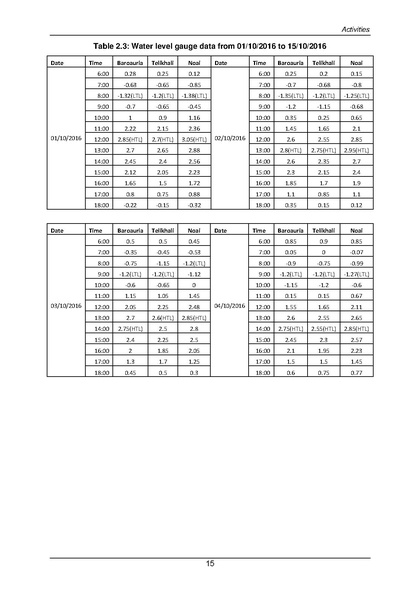 File:DEM-Khulna 22 CEGIS-(Nov-2016).pdf