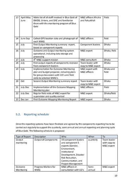 File:TR 08 Operational Manual for Output and Outcome Monitoring.pdf