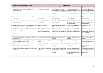 File:TR 08 Operational Manual for Output and Outcome Monitoring.pdf